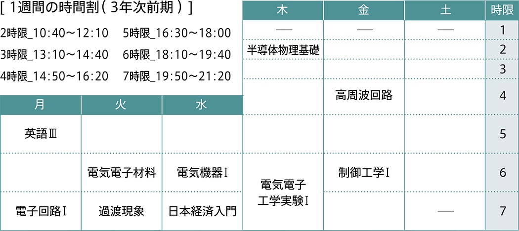 1週間の時間割（ 3年次前期 ）