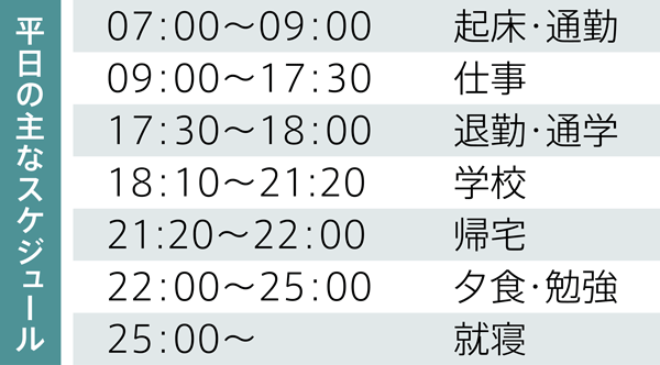 M.Nさんの平日の主なスケジュール